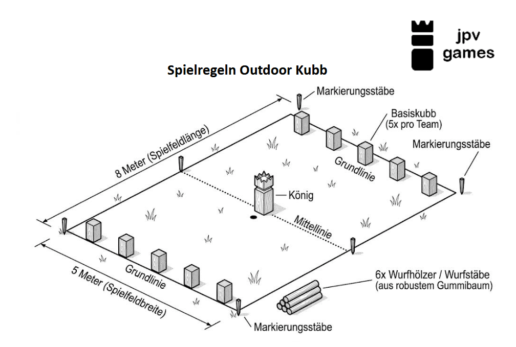 kubb regeln